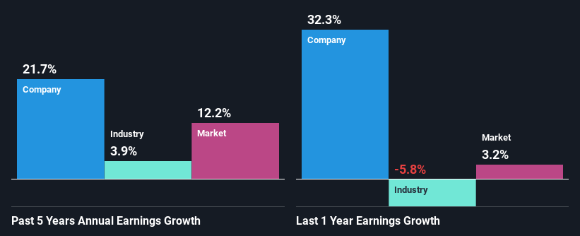 past-earnings-growth