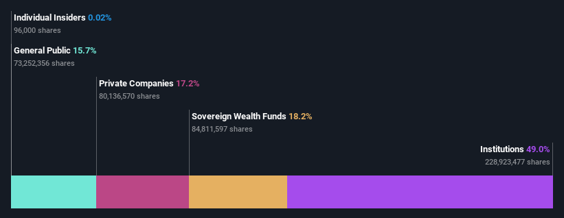 ownership-breakdown