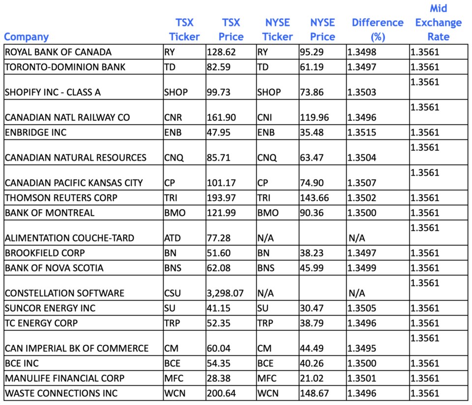 12152023-greenard-list