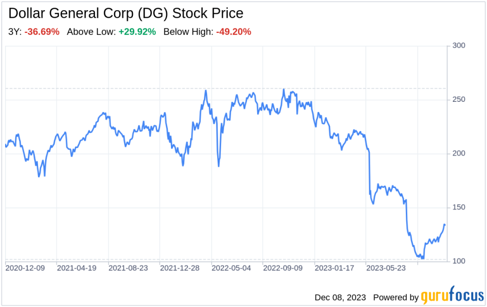 Decoding Dollar General Corp (DG): A Strategic SWOT Insight