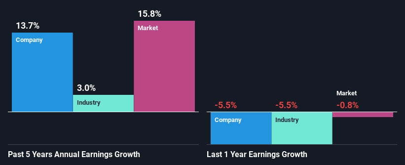 past-earnings-growth