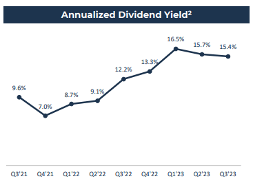 Dividend Yield