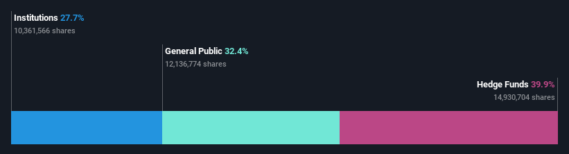 ownership-breakdown