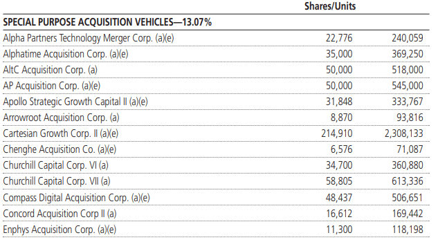 PCF SPAC Holdings - pg. 1