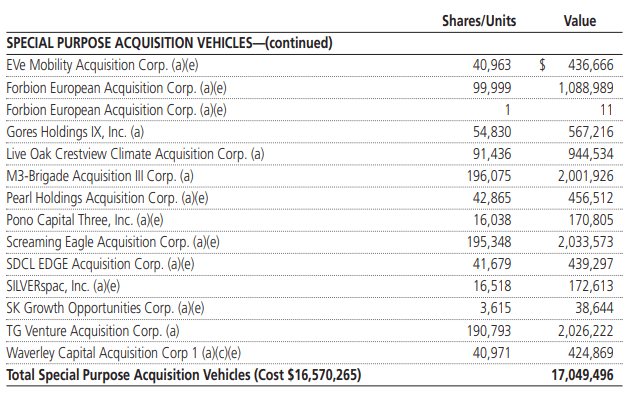 PCF SPAC Holdings - pg. 2