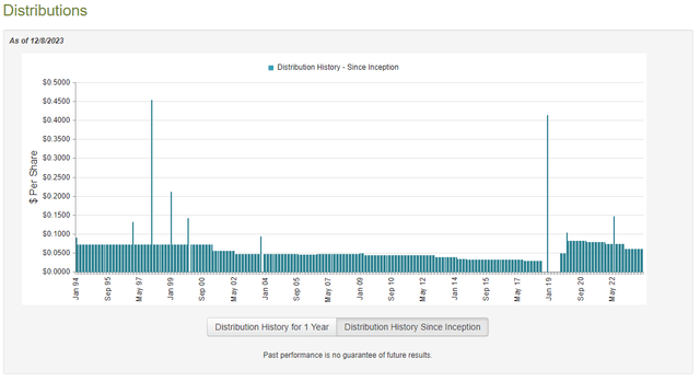 PCF Dividend History