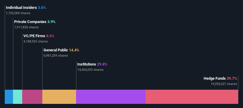 ownership-breakdown