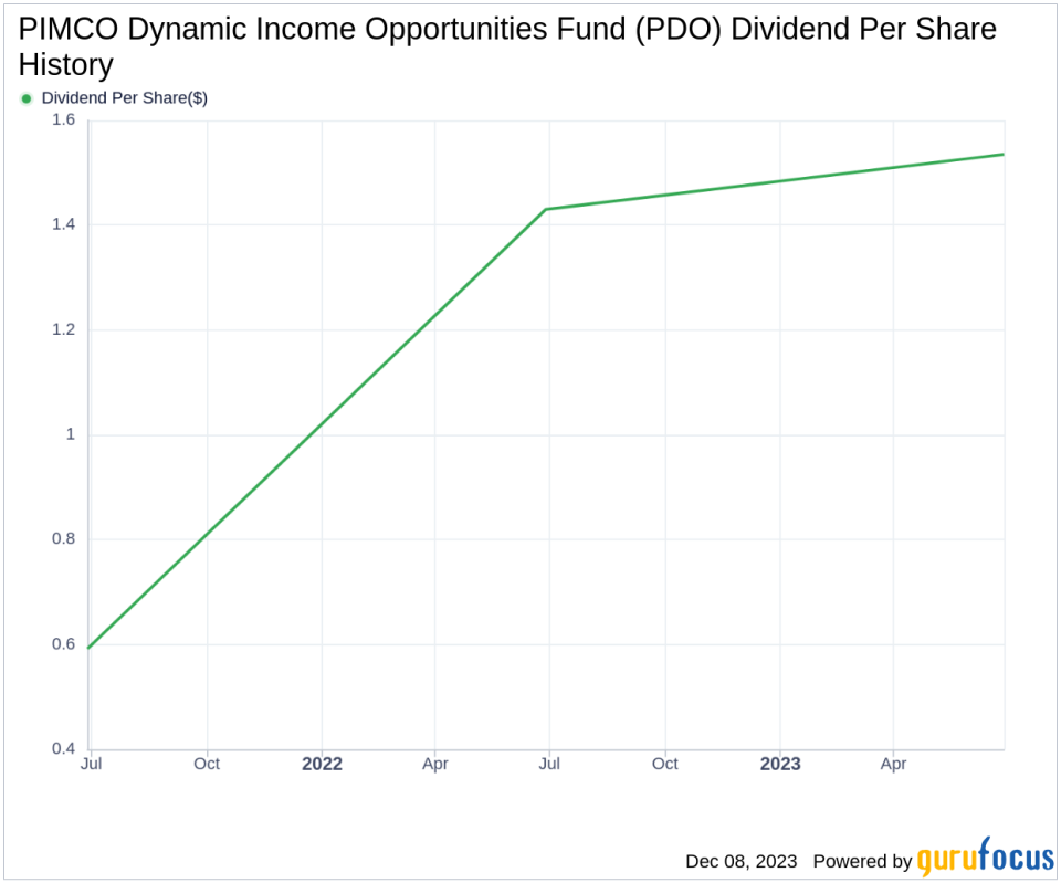 PIMCO Dynamic Income Opportunities Fund's Dividend Analysis