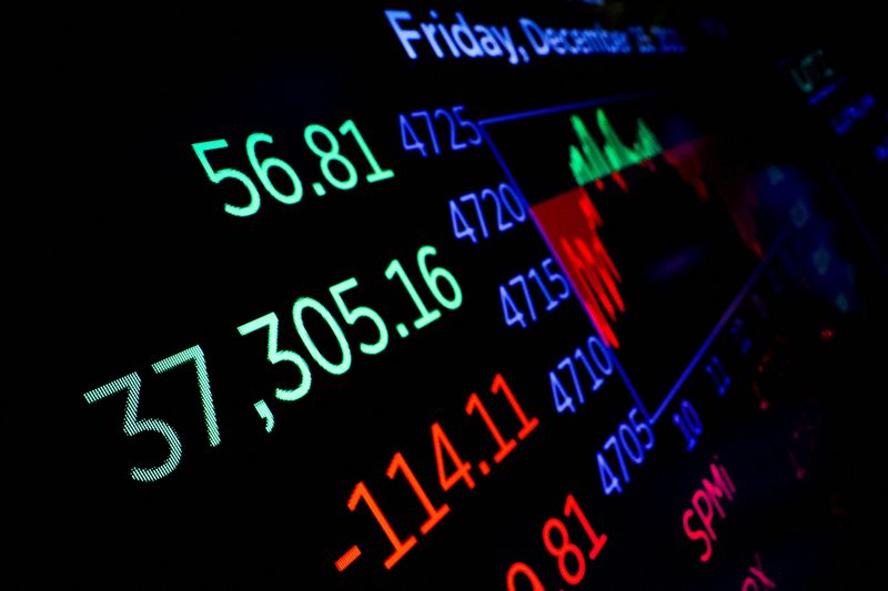 © Reuters. FILE PHOTO: A screen displays the Dow Jones Industrial Average after the closing bell on the floor at the New York Stock Exchange (NYSE) in New York City, U.S., December 15, 2023.  REUTERS/Brendan McDermid/File Photo