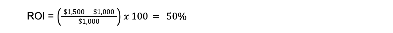 ROI = ({$1,500 - $1,000} / $1,000) x 100 = 50%