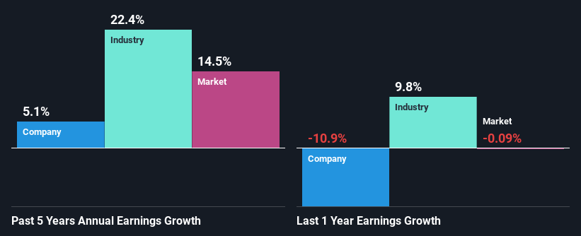 past-earnings-growth