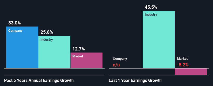 past-earnings-growth