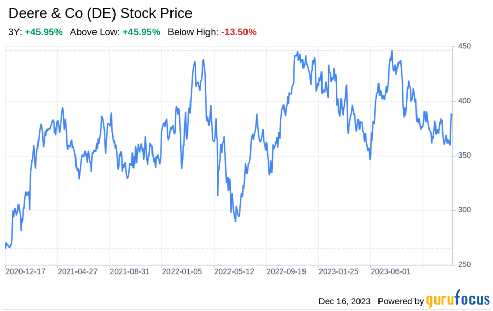 Decoding Deere & Co (DE): A Strategic SWOT Insight