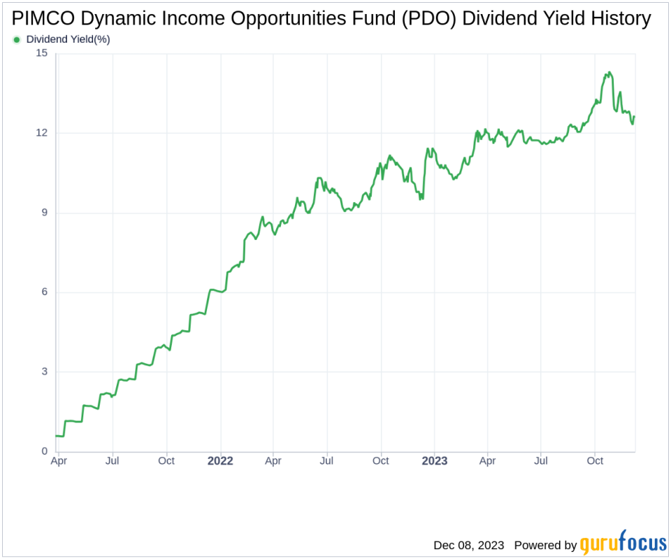 PIMCO Dynamic Income Opportunities Fund's Dividend Analysis