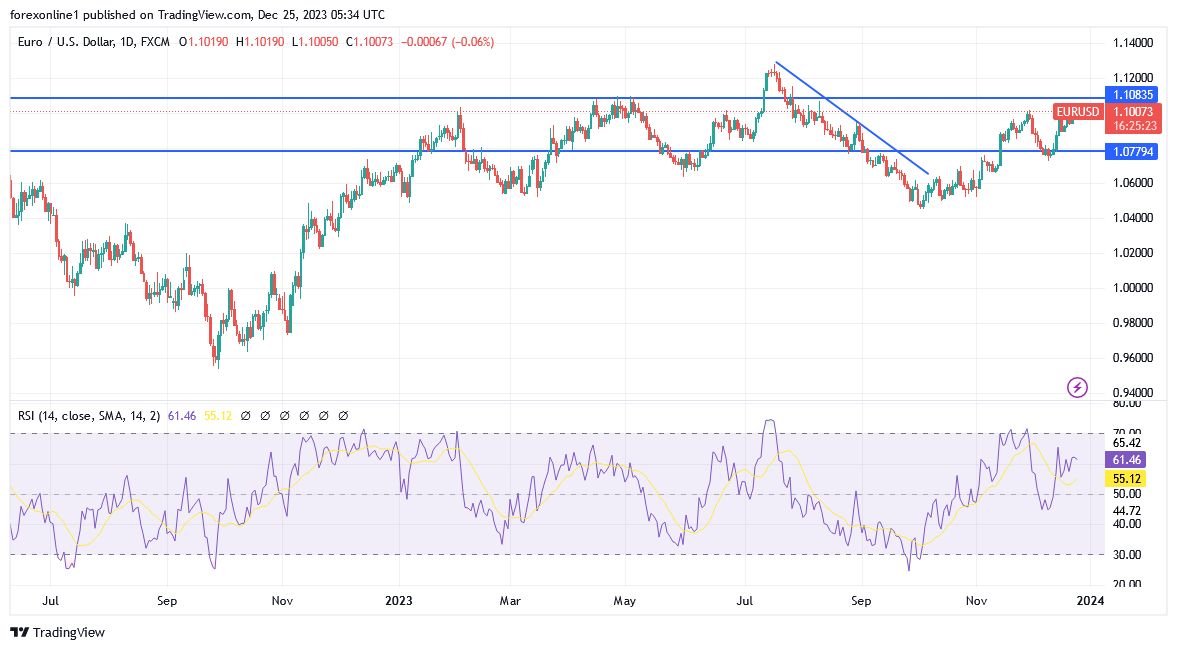 EURUSD_2023-12-25