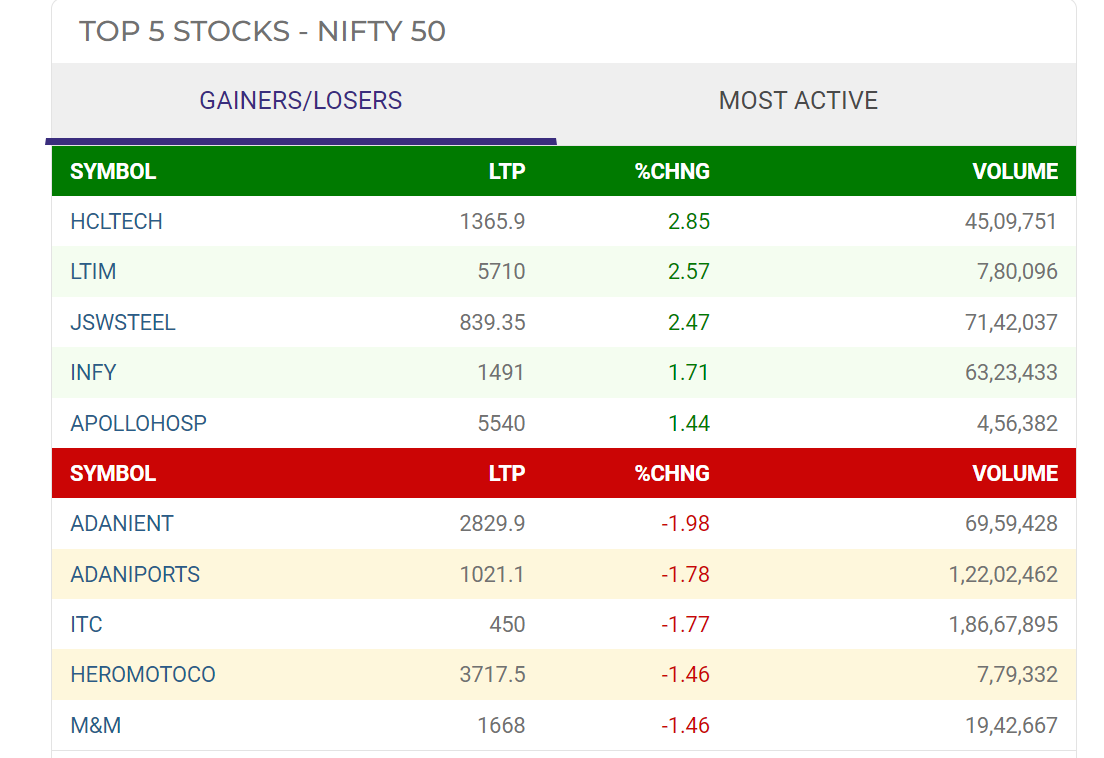 NSE