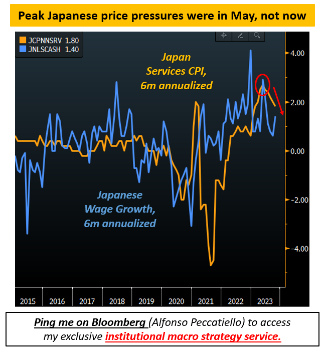 Japan Services PMI