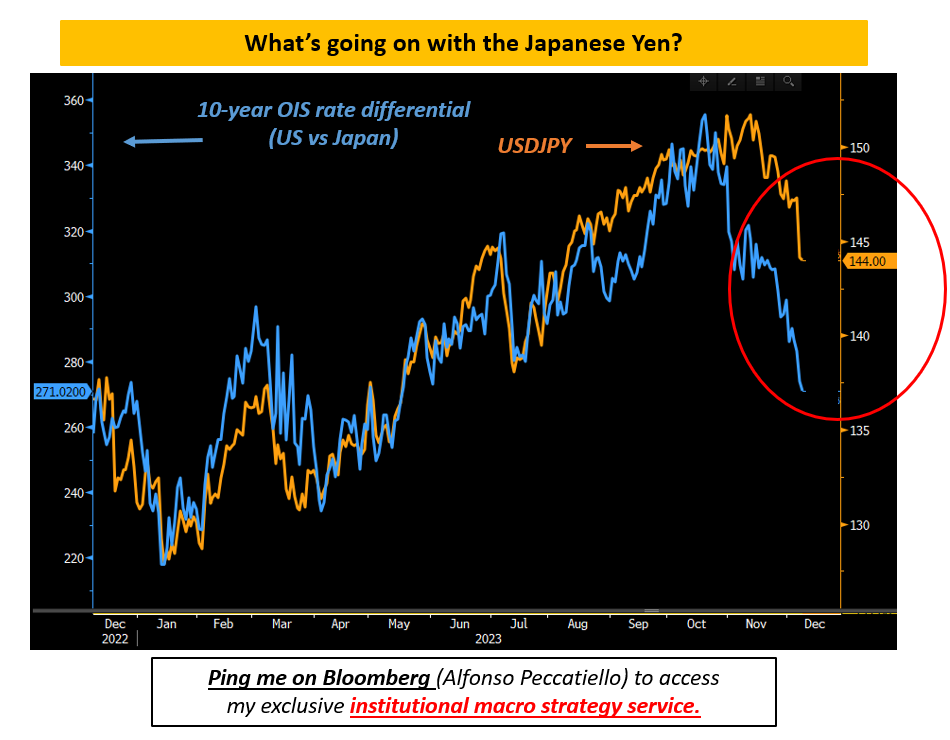 USD/JPY Chart