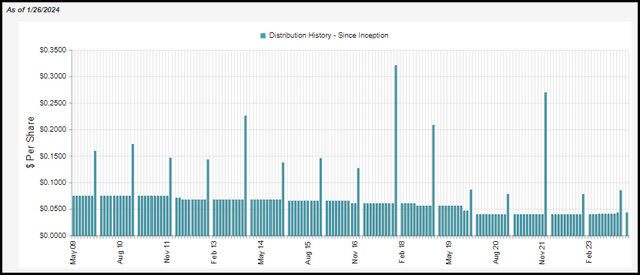 NUW Distribution History