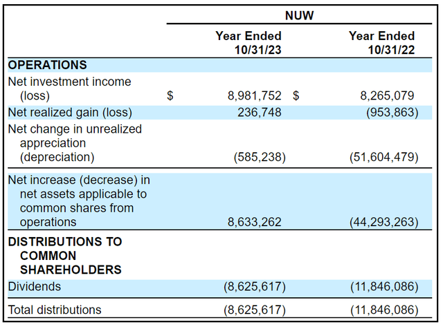 NUW Annual Report