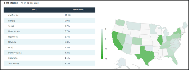 NUW State Exposure Breakdown