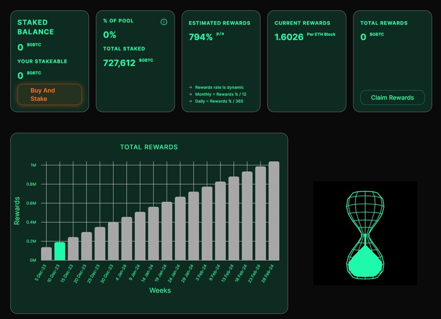 Green Bitcoin token staking