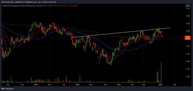 Tradingview