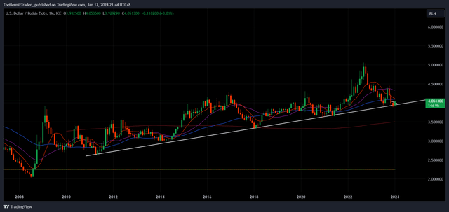 Tradingview