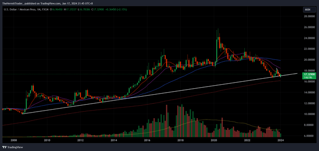 Tradingview