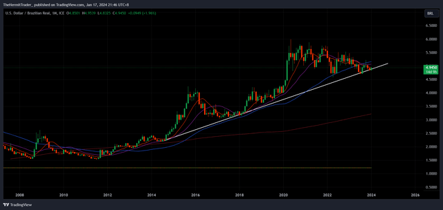 Tradingview