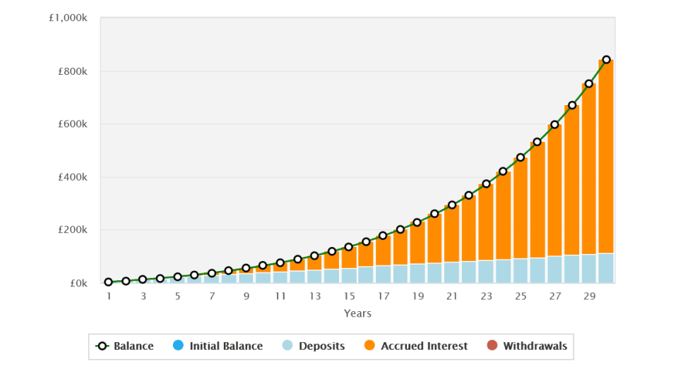 How £300 a month invested in FTSE 250 shares could create long-term wealth.