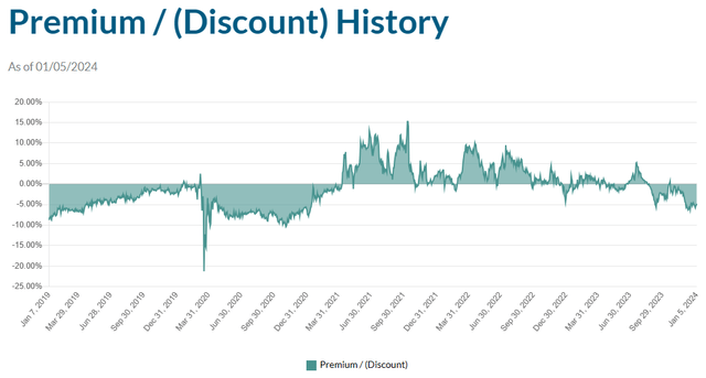 A graph showing a price Description automatically generated with medium confidence