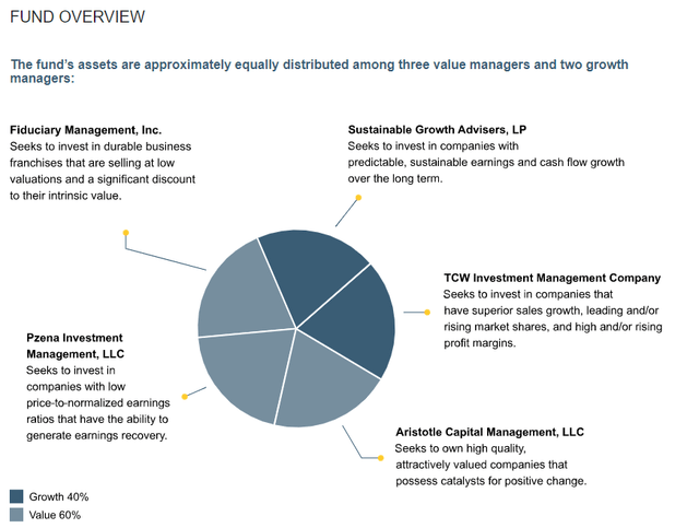 Chart, pie chart Description automatically generated