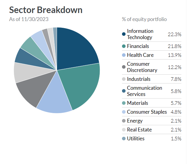 A pie chart with numbers and text Description automatically generated