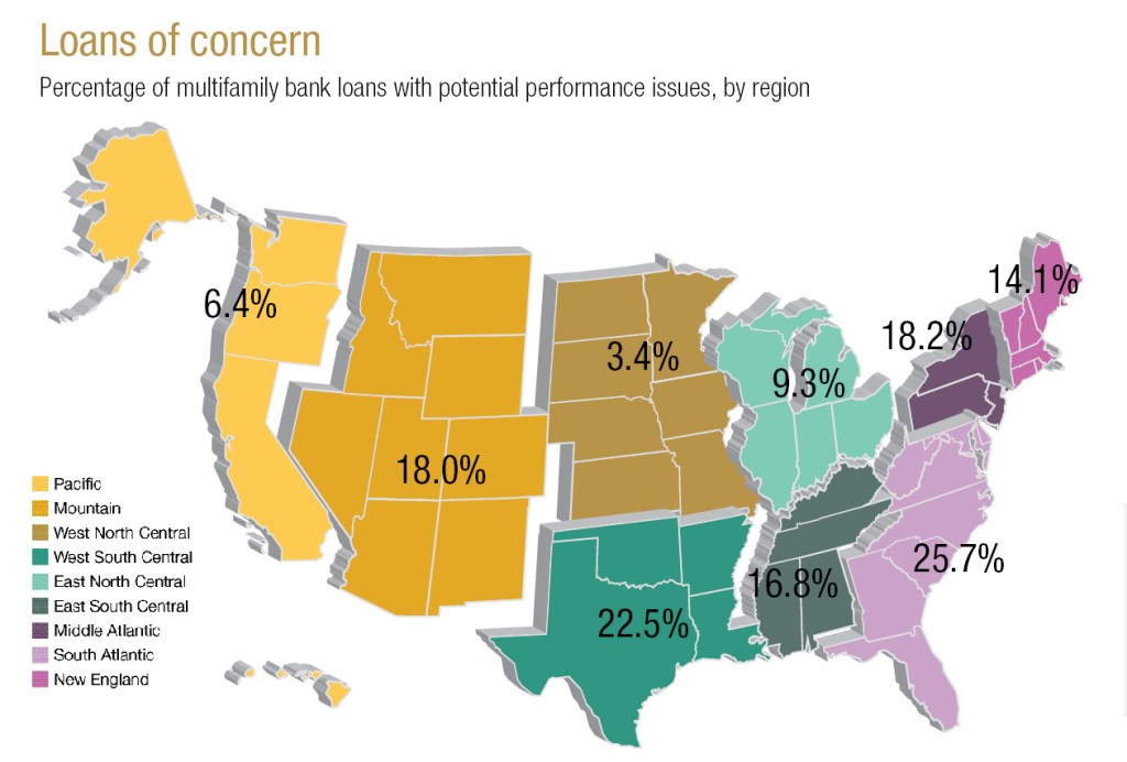 Source: Trepp T-ALLR Research, December 2023