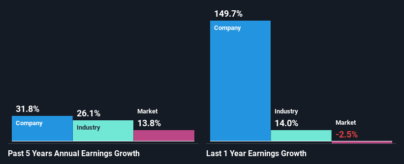 past-earnings-growth