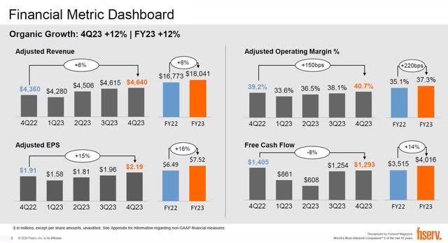 Fiserv 2023 results