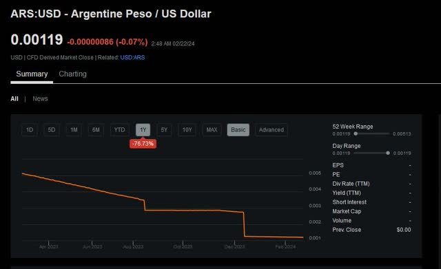 Argentina exchange rate