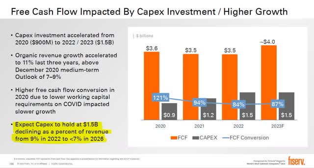 capex guidance