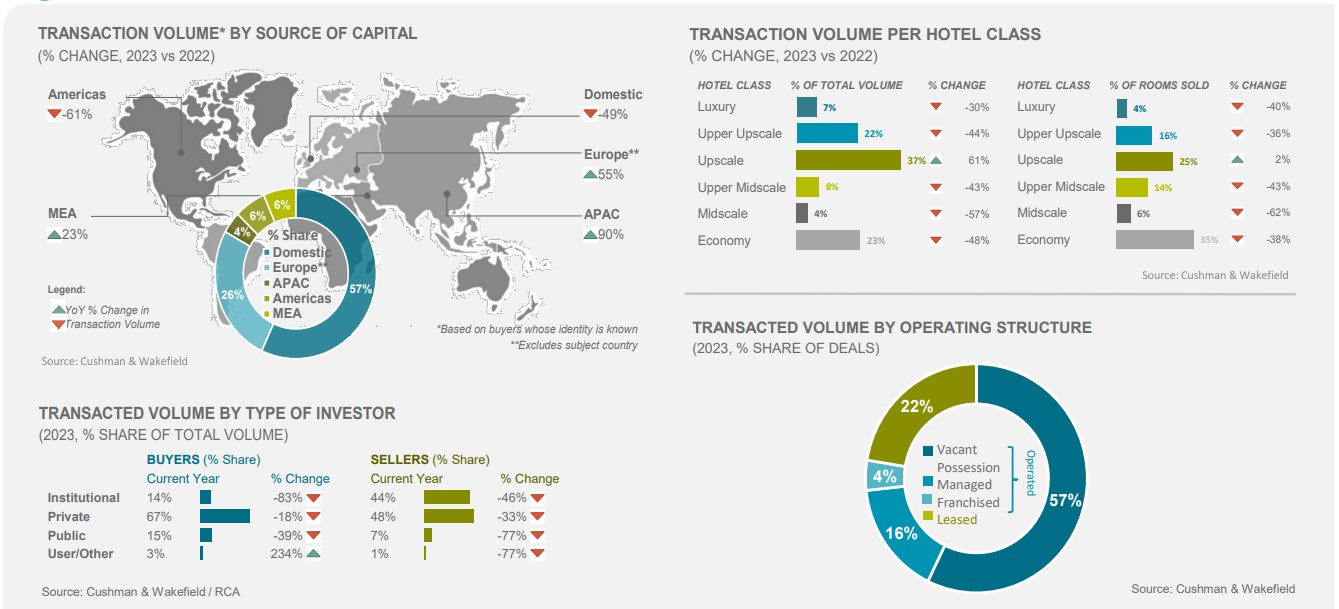 Nature of Investments— Photo by Cushman & Wakefield / RCA