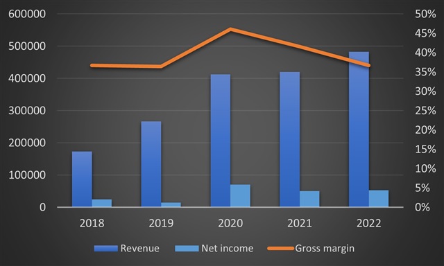 Source: RapidTek, compiled by DIGITIMES