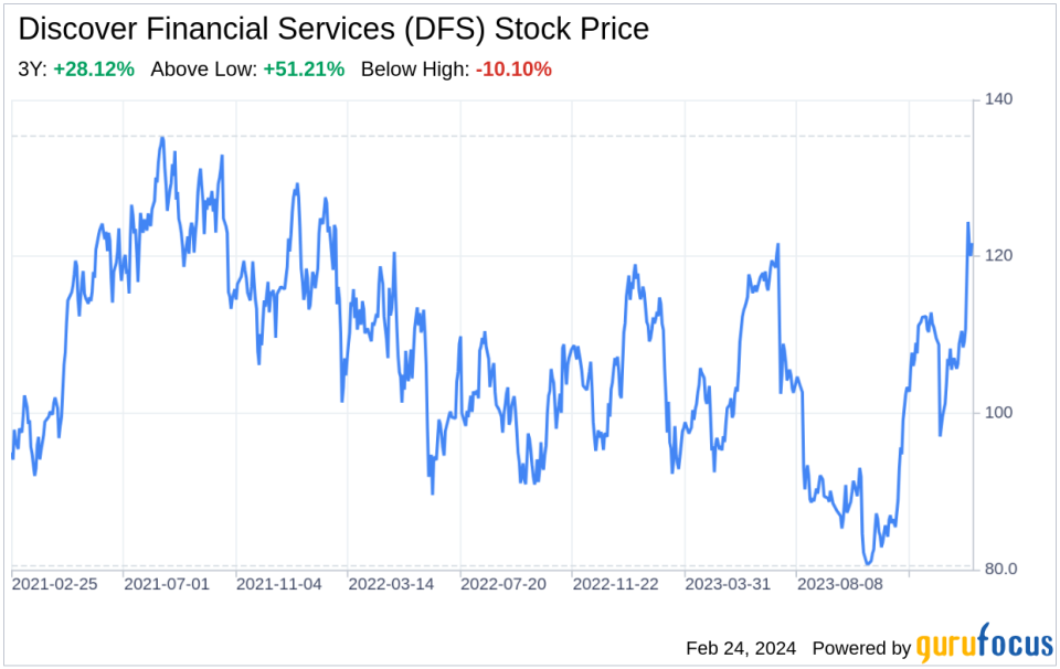 Decoding Discover Financial Services (DFS): A Strategic SWOT Insight