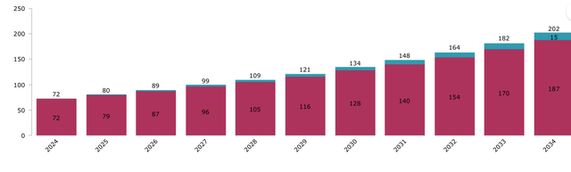 MSFT Income Simulation