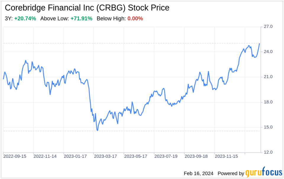 Decoding Corebridge Financial Inc (CRBG): A Strategic SWOT Insight