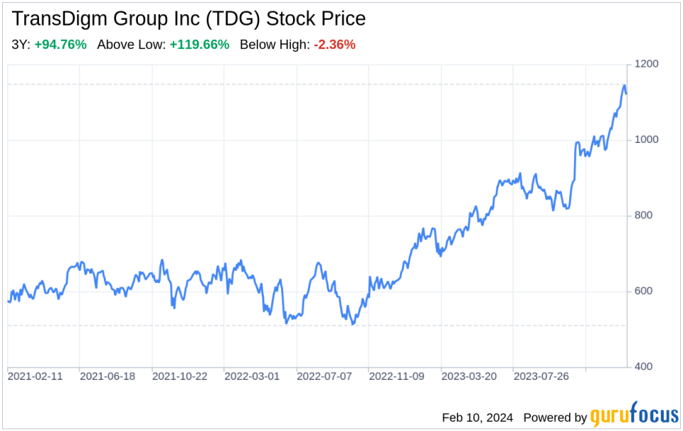 Decoding TransDigm Group Inc (TDG): A Strategic SWOT Insight