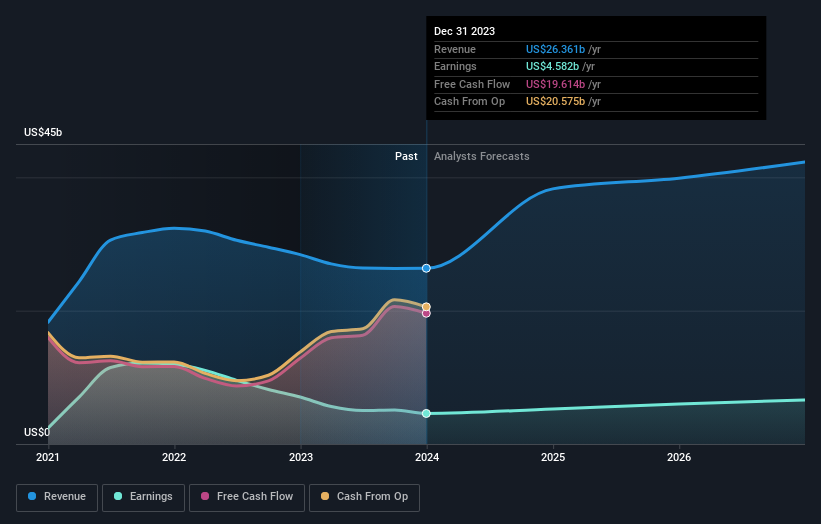 earnings-and-revenue-growth