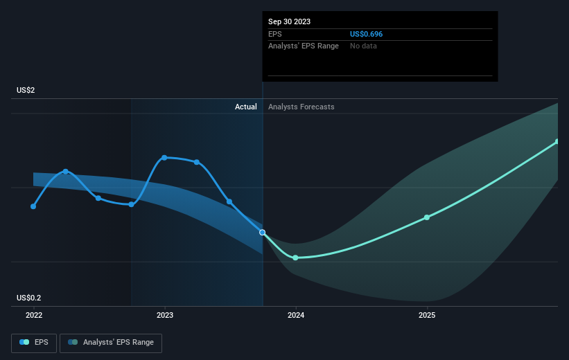 earnings-per-share-growth