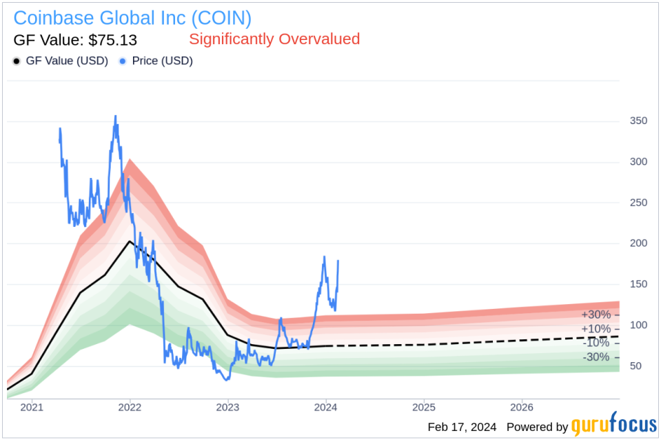 Director Gokul Rajaram Sells Shares of Coinbase Global Inc