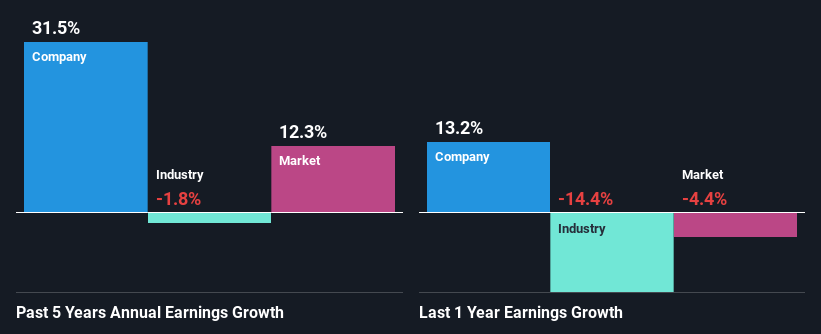 past-earnings-growth