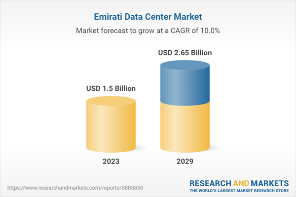 Emirati Data Center Market